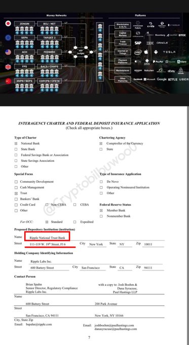 A Ripple charter and Federal Deposit Insurance Application (page 7) showing Ripple Labs Inc.'s proposed "Ripple National Trust Bank" charter type, with a holding company address at 600 Battery Street, San Francisco, CA.