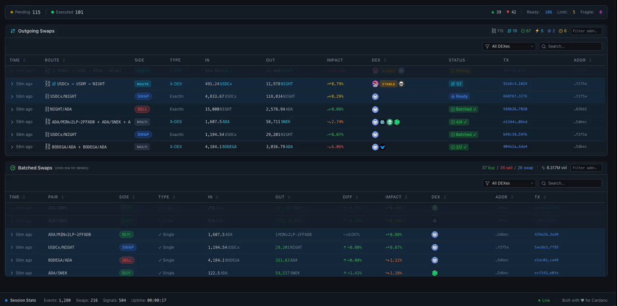The image displays a webpage with a finance charting tool that provides a detailed stock portfolio analysis for a few different cryptocurrencies, including Cardano (BTC). The website focuses on the cryptocurrency market and offers information about various Bitcoin altcoins as well as other digital assets such as Ripple and EOS. It also showcases how these cryptocurrencies can be used in a real-time marketplace or trading environment, where users can trade Bitcoin and others at competitive rates using different payment methods like credit cards, PayPal, and fiat money, among others.