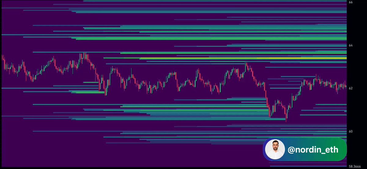 In this image, there is a poster with a large purple line chart, which shows the fluctuations of an asset's price over time. The image has a green text box at its bottom right corner that provides information about the content of the poster. It seems to be discussing the concept of trading in times of market instability or a massive liquidation event, where prices can become fuel for sellers when shorts are trapped above levels and buyers become sellers. The poster also includes the names "Nordin" and "Ethan", suggesting that they might have some relation to this topic or may work on analyzing this specific asset's price movements during such events.