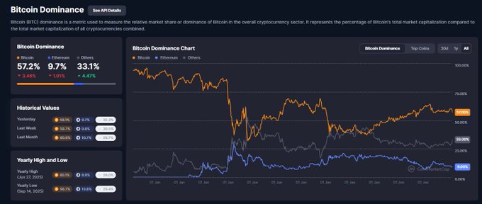 The image presents a detailed cryptocurrency trading dashboard featuring a color-coded graph displaying Bitcoin's daily market trends over several days. The colors of the bars represent different time periods, with each bar having distinct shades representing morning, afternoon, evening, and night. On this particular day, there is a noticeable downward trend in Bitcoin prices, which may indicate a decline or possible sell order for traders. This visual representation helps users analyze and understand the fluctuations and patterns within the market more effectively.