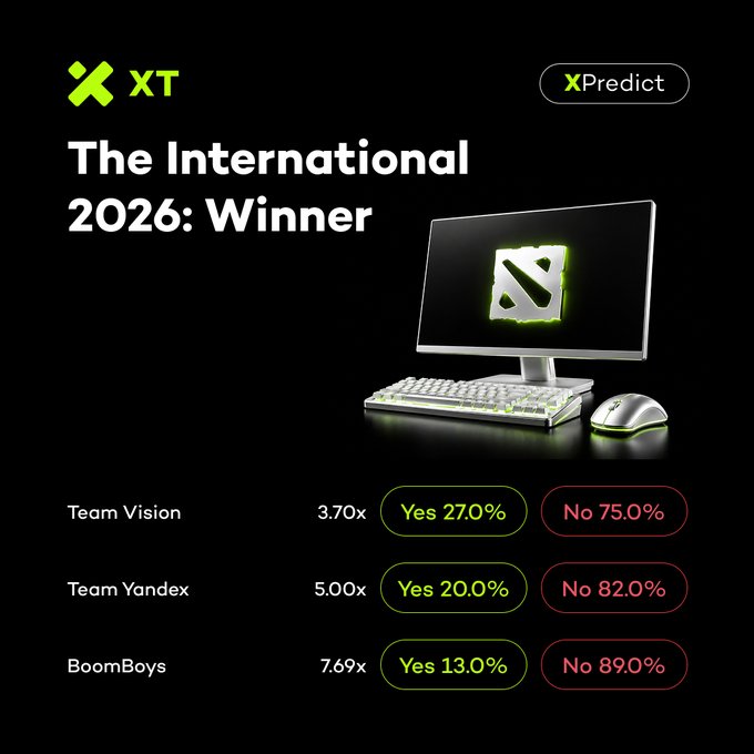 XPredict promotional graphic titled 'The International 2026: Winner' showing team betting odds: Team Vision at 3.70x (Yes 27.0%, No 73.0%), Team Yandex at 5.00x (Yes 20.0%, No 82.0%), and BoomBoys at 7.69x (Yes 13.0%, No 89.0%), alongside a computer monitor displaying the XP logo.