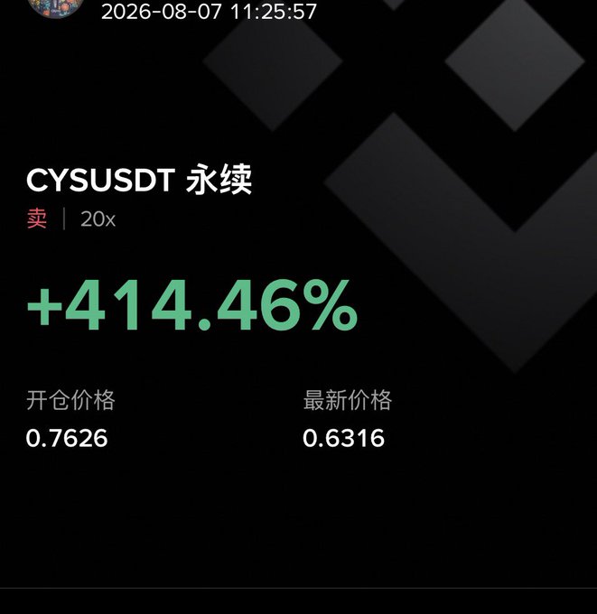 A trading screen shows a CYSUSDT perpetual position with a +414.46% gain, marked as a sell with 20x leverage, opened at 0.7626 and with a current price of 0.6316, dated 2026-08-07 11:25:57.