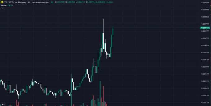 A TradingView 1-hour candlestick chart for FOK/WETH on Uniswap showing a price around 0.0007734 with a +0.46% change, displaying an upward price trend with green candles.