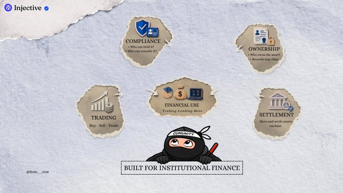 Image 9 is an Injective infographic on a torn-paper background showing five categories: COMPLIANCE, OWNERSHIP, TRADING, FINANCIAL USE, and SETTLEMENT. A ninja character labeled "COMMUNITY" appears at the bottom with the text "BUILT FOR INSTITUTIONAL FINANCE."