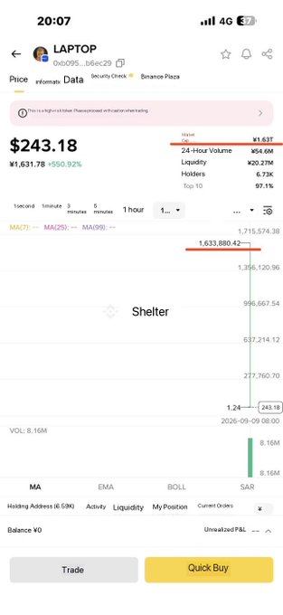 A mobile crypto trading screen showing the LAPTOP token at $243.18, up 550.92%, with a warning about high token holder concentration.