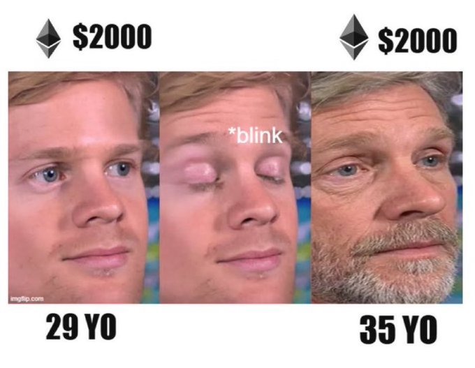 A meme showing two men with both labeled '$2000' and Ethereum logos, with the left side showing a young man at '29 YO', a blinking '*blink' transition, and the right side showing the same man appearing aged at '35 YO'.