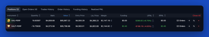 A cryptocurrency trading interface showing XAU-PERP perpetual positions with details like quantity, mark, value, entry price, and unrealized PNL.