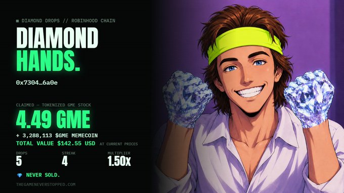 A promotional graphic for a "Diamond Hands" collectible NFT on the Robinhood Chain features an anime-style man with diamond-covered fists, displaying stats including "4.49 GME" claimed, "5" drops, a "4" streak, a "1.50x" multiplier, and a total value of "$142.55 USD" tied to the ticker $GME. The image reinforces the post's message about rewarding $GME holders who don't sell, showing a "Never Sold" badge and emphasizing GameStop's blockchain initiative building value for diamond-handed stockholders.