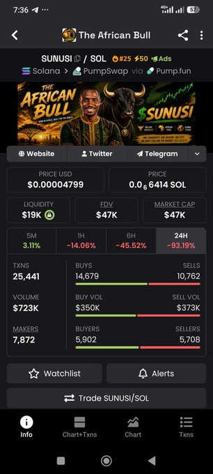 A crypto trading app screen showing 'The African Bull' token (SUNUSI/SOL) on Solana via PumpSwap, with price $0.000004799, market cap $47K, down 93.18% in 24H.