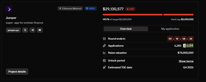 Screenshot of a Jumper fundraising page on the Ethereum Mainnet showing $29,130,577 raised toward a $2,000,000 target, with a hard cap of $3,000,000, a raise valuation of $75,000,000, and an estimated TGE date of Q4 2026.