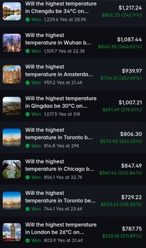 A mobile app interface lists various Polymarket betting predictions on the highest temperatures in different cities like Chengdu, Wuhan, Amsterdam, Toronto, Chicago, and London, showing amounts won and current market values.
