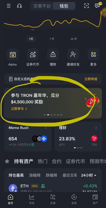 A Chinese-language cryptocurrency exchange mobile app screenshot showing a wallet section with a chart, navigation buttons, and a yellow circled promotion reading '参与TRON 嘉年华, 瓜分 $4,500,000 奖励' (Participate in the TRON Carnival, share $4.5 million in rewards).