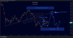 A TradingView chart of BTCUSD on a 4-hour timeframe displays analyst annotations for "Wave Count (Macro + Micro)," "Swing Failure Points," and a projected price target ranging from 40,500 to 70,500, illustrating the detailed wave analysis backing the trader's macro-range swing calls described in the post.