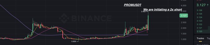 A Binance trading chart for the PRO/USDT pair showing a candlestick price action with an annotation stating 'We are initiating a 2x short' near the top of the chart at price level 3.445.