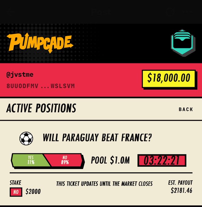 A 'PUMPCADE' app interface showing an active position betting 'NO' ($2000) on whether Paraguay will beat France, with an 89% no probability, a $1.0M pool, and an estimated payout of $2181.46.