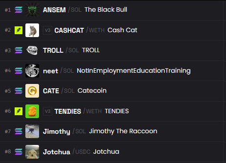 A leaderboard ranking the top 8 Solana-based meme coins, including $ANSEM, $CASHCAT, $TROLL, $neet, $CATE, $TENDIES, $Jimothy, and $Jotchua, with the post suggesting that holders of these top-ranking tokens are positioned to succeed in 2026.