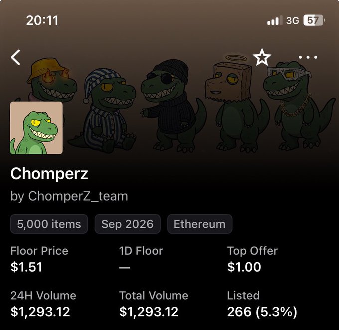 A mobile screenshot of an NFT collection page for 'Chomperz' by ChomperZ_team on Ethereum, showing a floor price of $1.51 and 24H Volume of $1,293.12.