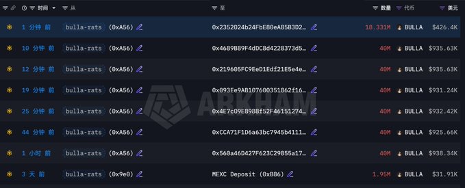 This Arkham Intel screenshot shows a series of "bulla-rats" transactions, with the top entry detailing a 18.331M BULLA withdrawal valued at $426.4K, directly illustrating the large token movements mentioned in the post.