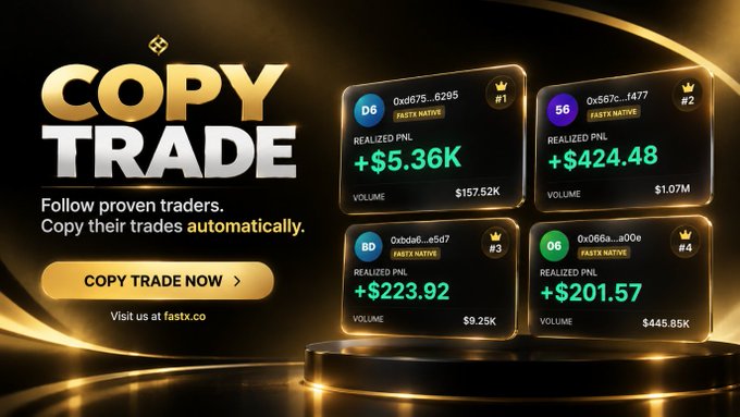 A promotional advertisement with gold accents for 'COPY TRADE' on fastx.co, encouraging users to 'Follow proven traders. Copy their trades automatically,' alongside four sample trader cards showing realized PNL figures like '+$5.36K' and '+$424.48'.