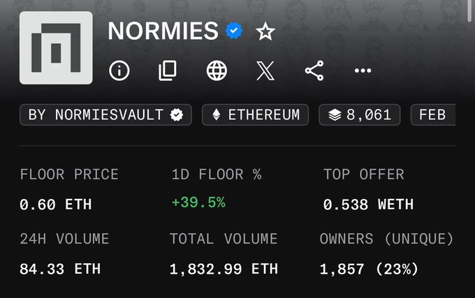 In the image, we see a chart that displays information about an ATH called "Normies new ATH @AdamWeitsman", which is part of a Bitcoin/Ethereum exchange or marketplace. The chart provides data such as total volume and the number of owners for an eth token (ether). It also features options like top offer, floor price, and ether price to help users understand the market trends and make informed decisions about their investments. The post seems to be about analyzing the data displayed in the chart and discussing the cryptocurrency market or ATH's performance.