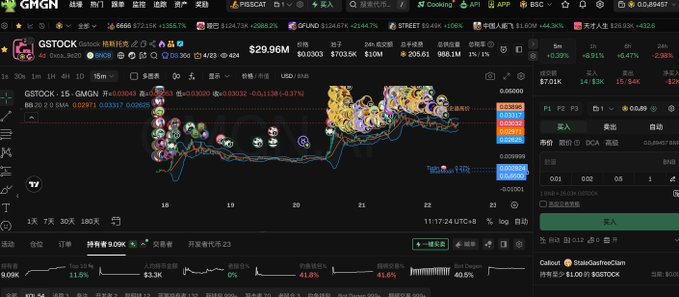 A GMGN cryptocurrency trading interface displays the GSTOCK token chart with a market cap of $29.96M, showing multiple moving averages, trading activity around September 18-22, and panel details for the token on a dark-themed dashboard.