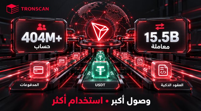 The image is a TronScan infographic highlighting key network statistics: 404M+ accounts (حساب) and 15.5B transactions (معاملة), with visual callouts for transfers (المدفوعات), USDT, and smart contracts (العقود الذكية), promoting greater access and usage ("وصول أكبر • استخدام أكثر"). The accompanying post reinforces this by emphasizing that TRON's growth isn't just in new users, but in actual network activity across transfers, USDT, and smart contracts.