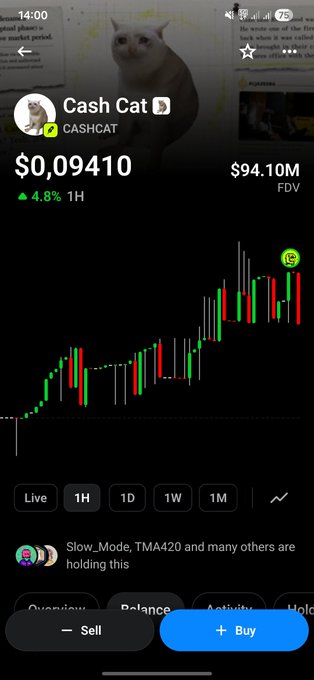 A mobile app screenshot showing the token 'Cash Cat' ($CASHCAT) trading at $0.09410, up 4.8% in 1 hour, with a $94.10M FDV and a candlestick chart below.