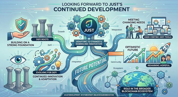 The image features a large blue poster with various illustrations depicting the blockchain industry's evolution over time, including a map showing the growth of the DeFi ecosystem. The poster also includes text that reads "Looking Forward to Just'S Continuously Developed Development" and "Focus on what is in the image and how it relates to the post." This suggests that the poster is promoting the idea of continuous development within the blockchain community, highlighting the importance of staying ahead of the curve and adapting to new opportunities as they arise.