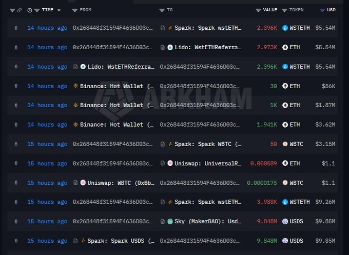 A blockchain transaction tracking interface (Arkham) showing multiple cryptocurrency transfers including Spark wstETH, Lido wstETHReferra, Binance Hot Wallet, Uniswap, and Sky (MakerDAO) transactions worth millions in USD.