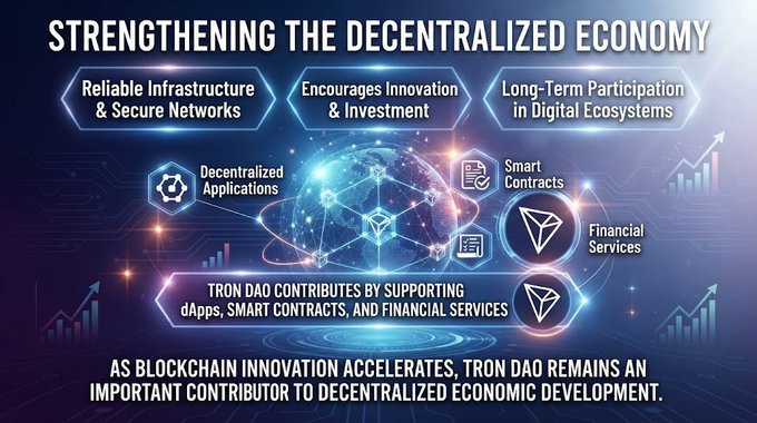 An infographic titled 'STRENGTHENING THE DECENTRALIZED ECONOMY' highlights Reliable Infrastructure & Secure Networks, Encourages Innovation & Investment, and Long-Term Participation in Digital Ecosystems, with mentions of Decentralized Applications, Smart Contracts, and Financial Services, noting that 'TRON DAO CONTRIBUTES BY SUPPORTING dApps, SMART CONTRACTS, AND FINANCIAL SERVICES.'