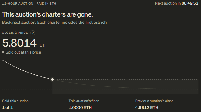 A dark-themed auction interface showing a 12-hour auction paid in ETH with a closing price of 5.8014 ETH, noting 'This auction's charters are gone' with the next auction in 08:49:53.