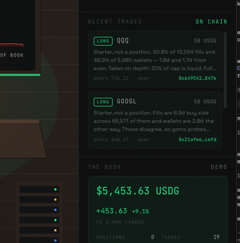 A cryptocurrency trading interface displays recent on-chain trades for tickers QQQ ($58 USDG) and GOOGL ($58 USDG), showing entries of 716.22 and 348.47 respectively, with a demo portfolio totaling $5,453.63 USDG (+9.1%) against $5,000 funded. The interface includes transaction hashes and notes that trades are "demo" entries with 0 positions and 19 trades recorded.