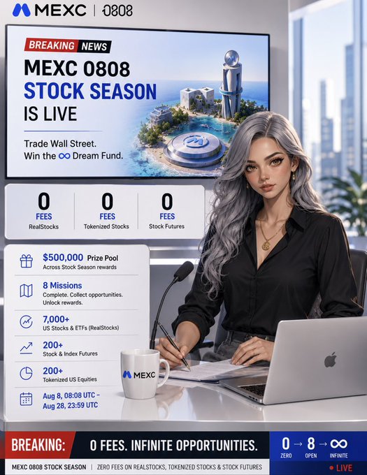 A promotional graphic for 'MEXC 0808 STOCK SEASON IS LIVE' features a woman with silver hair at a desk, advertising zero fees on RealStocks, Tokenized Stocks, and Stock Futures, with a $500,000 prize pool and event running August 9-28.