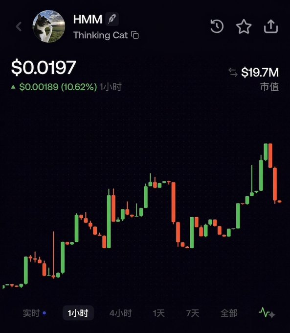 A cryptocurrency trading chart for the token 'HMM' (Thinking Cat), showing a price of $0.0197 with a 10.62% increase, and a market cap of $19.7M.