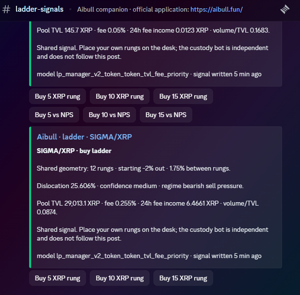A Telegram channel screenshot for 'ladder-signals' showing automated cryptocurrency trading signals for XRP, including pool TVL data, buy ladder configurations, dislocation percentages, and various buy options like 'Buy 5 XRP rung'.