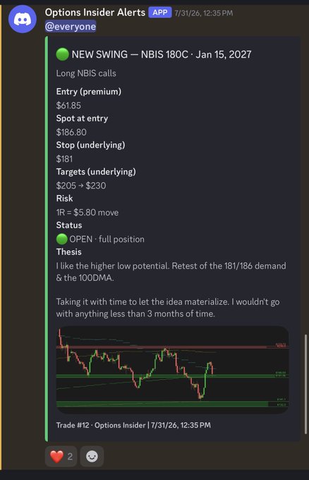 The image shows a Discord alert from "Options Insider Alerts" posted on 7/31/26 at 12:35 PM, announcing Trade #12: a new swing trade with long NBIS 180C calls expiring Jan 15, 2027, entered at a $61.85 premium with a $186.80 spot, $181 stop, and $205-$230 targets, citing higher low potential and demand at $181/186 along with the 100DMA as the thesis. The accompanying post celebrates the killer Friday entry on $NBIS with the group, noting the higher low and "Reclaim Ripper" setup in hopes it holds.
