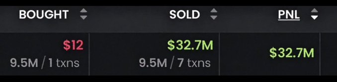 A cryptocurrency trading interface showing columns for BOUGHT ($12, 9.5M/1 txns), SOLD ($32.7M, 9.5M/7 txns), and PNL ($32.7M).