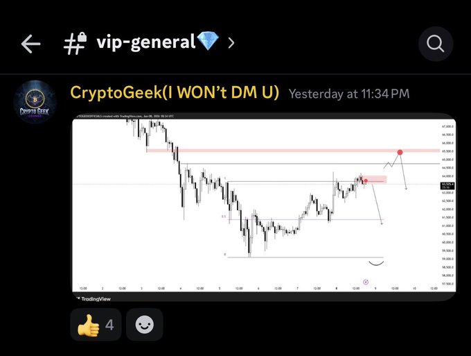 ?"The Cryptocurrency Bitcoin being charted," with a smiley face emojis next to it, and several lines indicating a fluctuating price trend for some time.