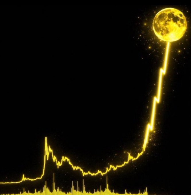 A glowing golden full moon soars into the night sky, tethered to a jagged, bright yellow line graph that surges upward from a volatile baseline of trading peaks and valleys, visually embodying the post's question "What memecoin is going to the moon next? I'm buying!" with the chart's dramatic ascent symbolizing a memecoin's explosive price rally toward lunar highs.