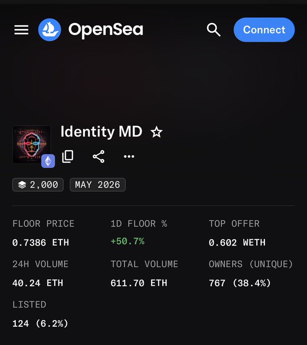 An OpenSea NFT collection page for "Identity MD" showing a floor price of 0.7386 ETH, 24H volume of 40.24 ETH, total volume of 611.70 ETH, 767 unique owners, and 124 listed items.