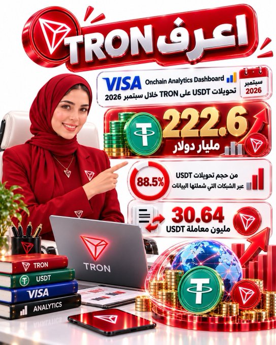 An Arabic-language infographic titled "Tron اعرف" shows a smiling woman in a red hijab and blazer, with statistics including "222.6" million dollars, "88.5%", and "30.64" million, alongside Visa, USDT, and Analytics logos.
