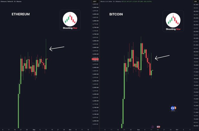 A side-by-side daily chart comparison of Ethereum/TetherUS (left) and Bitcoin/U.S. Dollar (right), both highlighting recent "Shooting Star" candlestick patterns with arrows pointing to the bearish reversal formations, accompanied by an icon labeled "Shooting Star" on each chart to visually reinforce the noted selling pressure mentioned in the post.