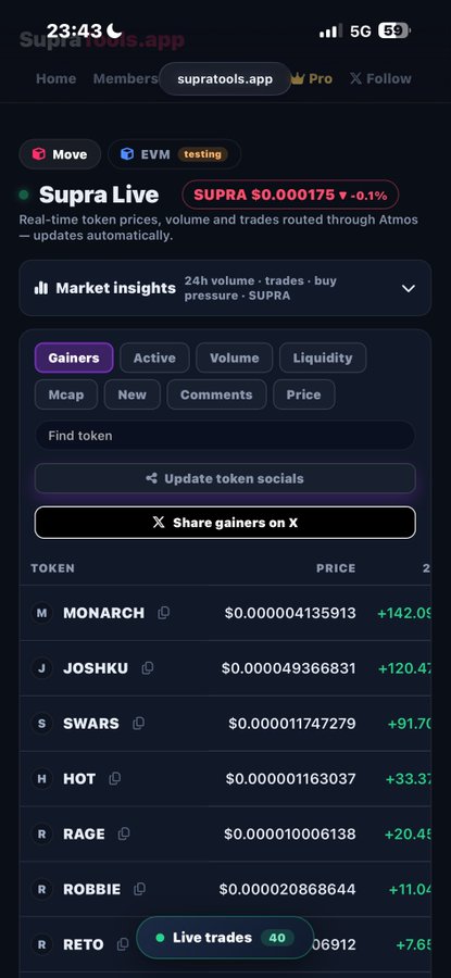A mobile screenshot of supratools.app shows real-time token prices on the Supra Live platform, with SUPRA listed at $0.000175 and a list of gainers including MONARCH (+142%) and JOSHKU (+120%).