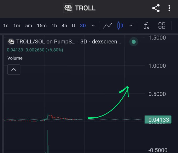 A cryptocurrency trading chart for the token 'TROLL' on dexscreener, showing a 3D view with a green arrow indicating an upward price trend to $0.04133.