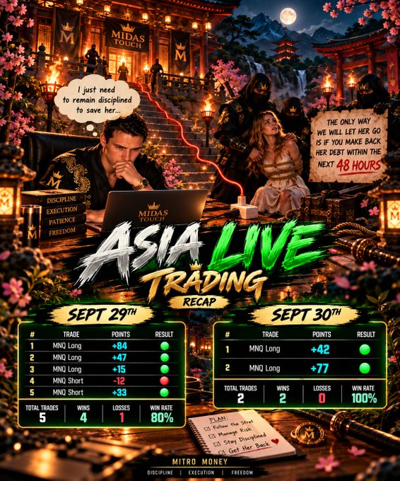 A stylized promotional graphic titled 'ASIA LIVE TRADING RECAP' features a man at a laptop and a distressed woman, with trade results for Sept 29th (80% win rate) and Sept 30th (100% win rate) under the 'MITRO MONEY' banner.
