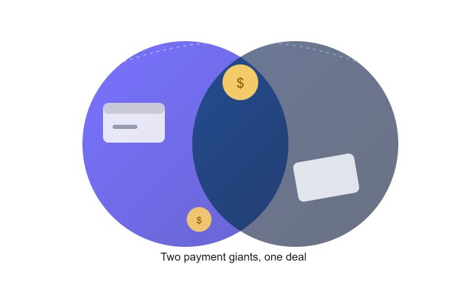 The image shows a Venn diagram with two overlapping circles representing Stripe and PayPal, featuring credit card icons in each side and a dollar sign in the intersection, captioned "Two payment giants, one deal" — visually illustrating how crypto startups are caught between choosing one of these competing payment giants or finding a way to bridge both, aligning with the post's theme of companies moving away from Stripe toward PayPal as an alternative.