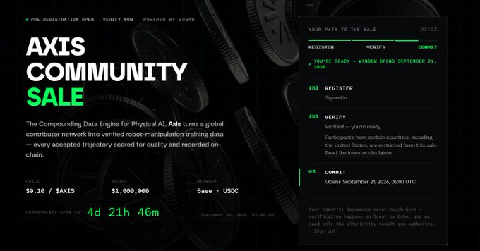 An advertisement for the AXIS Community Sale powered by Sonar, offering $AXIS tokens at $0.10 per token with $1,000,000 raised, and showing a 'Path to the Sale' timeline with steps to Register, Verify, and Connect.