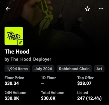 A screenshot of an NFT collection page on OpenSea displaying "The Hood" by The_Hood_Deployer on Robinhood Chain, featuring 1,994 items with a floor price of $30.34, 24H volume of $30.0K, and a top offer of $28.07. The post celebrates the collection's launch and the author's early call on the project, though the page shows the top offer sitting just below the floor price, hinting at cooling momentum after the initial mint.