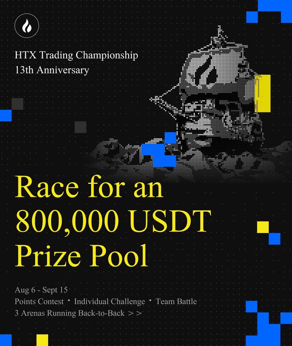 The image is a promotional poster for the "HTX Trading Championship" celebrating its 13th Anniversary, featuring a pixelated pirate ship graphic in yellow and blue tones, with text announcing a "Race for an 800,000 USDT Prize Pool" running from Aug 6 to Sept 15. It highlights three back-to-back events—a Points Contest, Individual Challenge, and Team Battle—matching the accompanying post's details about the championship structure.