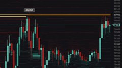 The image shows a candlestick chart capturing the decisive breakout above a major resistance zone, with a callout marking the "$80,000" sell wall being decisively broken as price surges higher. This visually confirms the post's celebratory caption about crushing the $80K sell wall in a powerful bullish move.